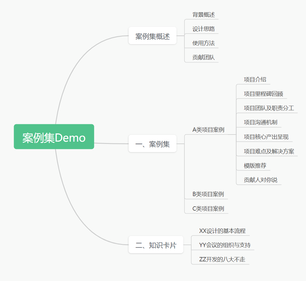 【1.6万字】我的“经验萃取”入门之旅